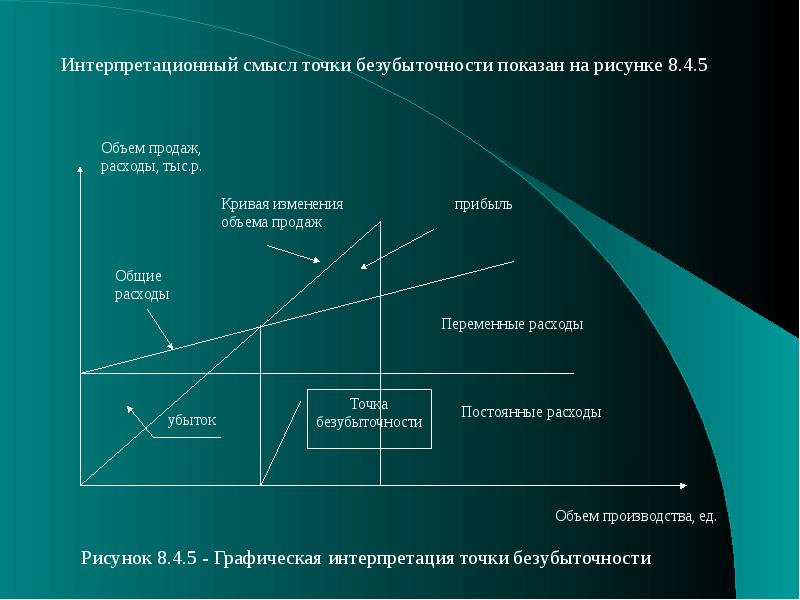 Неопределенность инвестиционного проекта