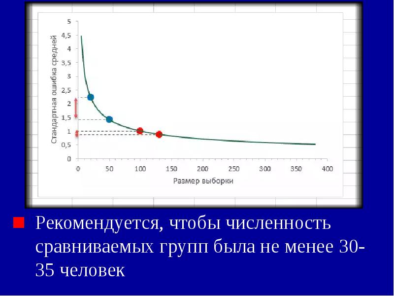 Экспериментальная выборка это. Экспериментальная выборка. проблема численности экспериментальной выборки.. основоположники малой выборки и планирования экспериментов. дизайн групп экспериментальная выборка.