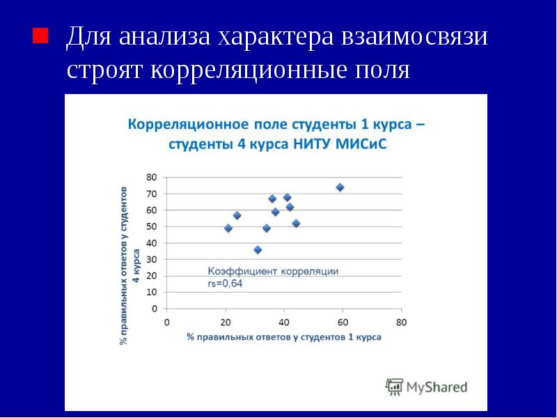 Анализ характера. Анализ характера студента.