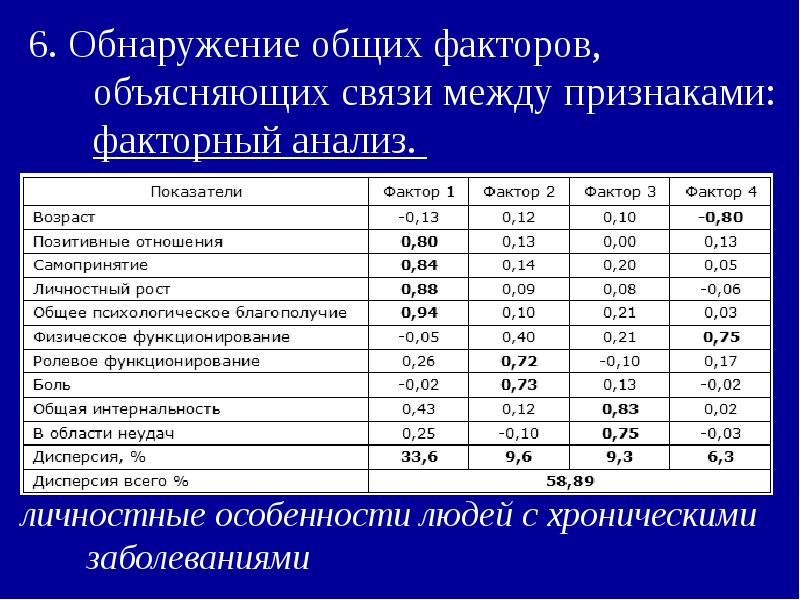 Фактор объяснение. Фактор групповой анализ. Экспериментальная выборка по возрасту полу национальности. Объясняющий фактор.