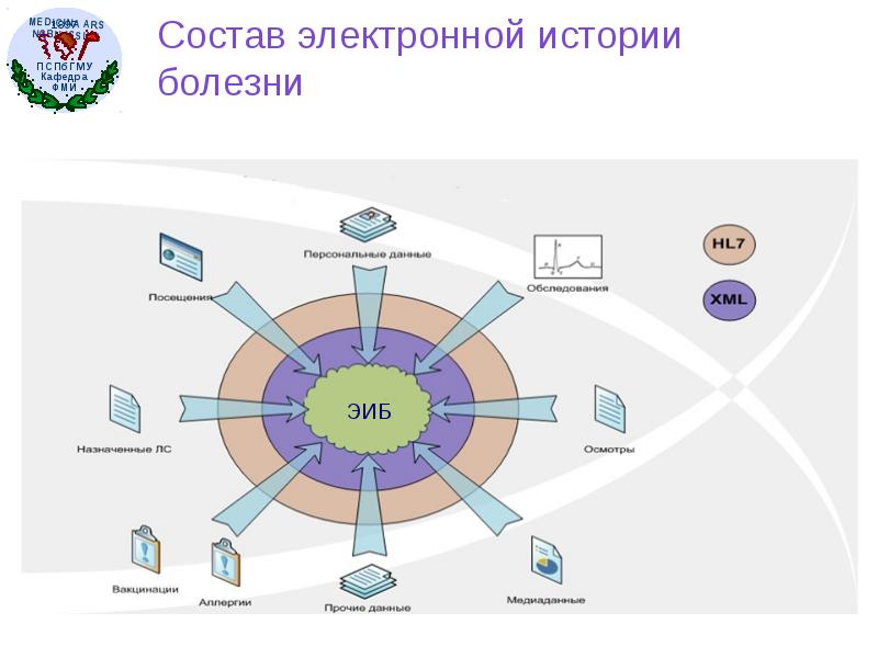 Стандарты и сертификации в области управления проектами международные и национальные