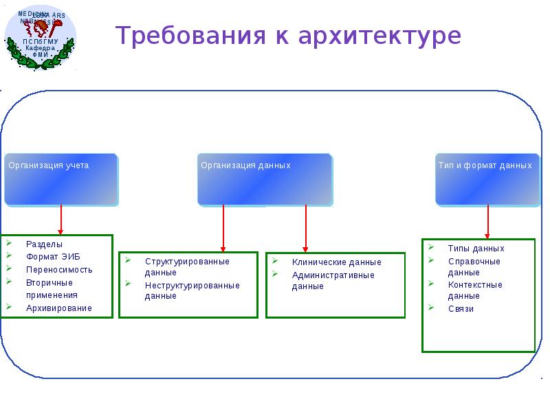 Электронная история болезни презентация