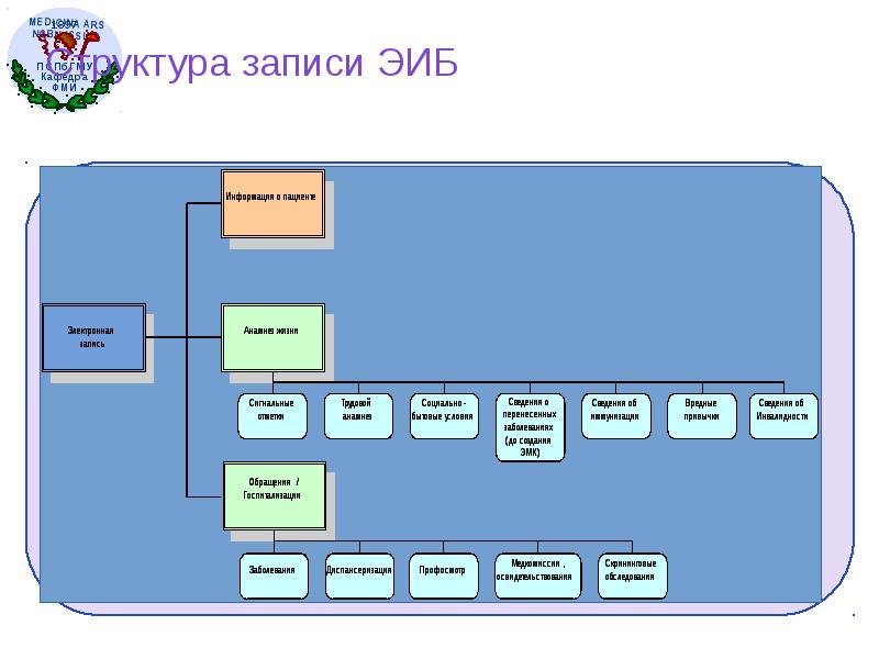 Стандарты и сертификации в области управления проектами международные и национальные