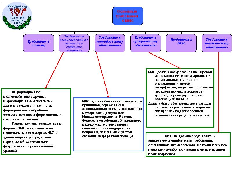 Стандарты и сертификации в области управления проектами международные и национальные