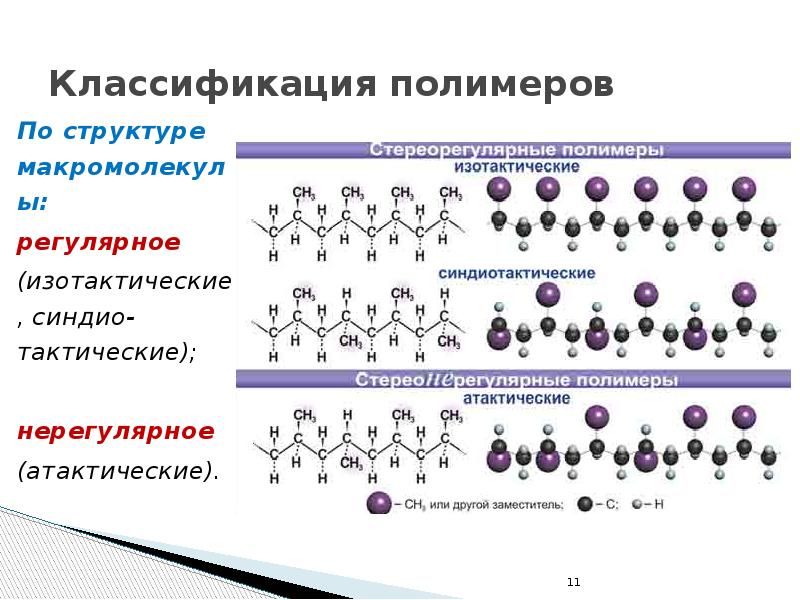 Структура полимеров схема