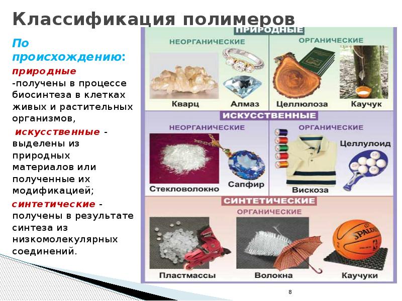 Презентация синтетические органические соединения по химии 10 класс