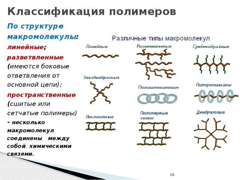 Презентация по полимерам 10 химия