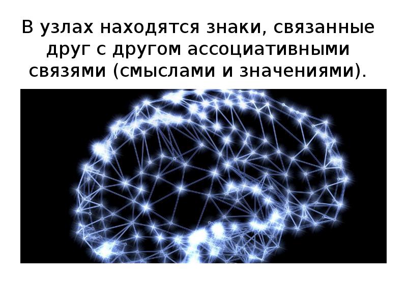 Связь смыслом. Символы , имеющие определенную ассоциативную связь с.