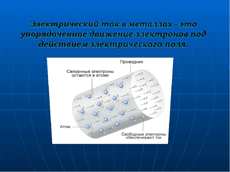 Презентация по теме электрический ток в различных средах