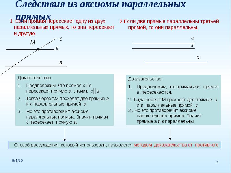 Существуют прямые и. Аксиома двух параллельных прямых. 3 Аксиомы параллельных прямых. Параллельные прямые Аксиома параллельных прямых. Теорема Аксиома параллельных прямых.