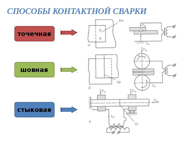 Презентация контактная сварка