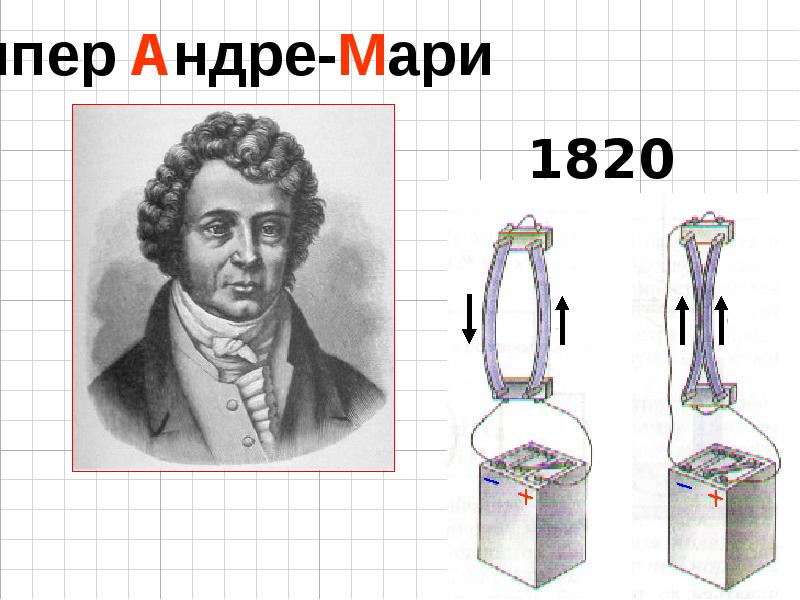 Ампер рисунок. Жан Жак ампер отец Андре Мари Ампера. Андре Мари ампер изобретения. Андре-Мари ампер открытия в физике. Андре ампер открытия.