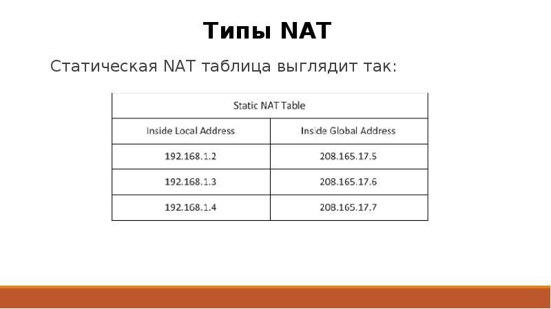 Nat table. Nat таблица. Типы Nat. Какой таблицам можно посмотреть таблицу Nat.