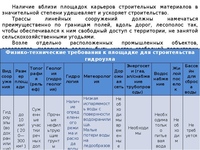 Ориентировочная стоимость гидроузла как высчитать. Расписание 101 с гидроузел.