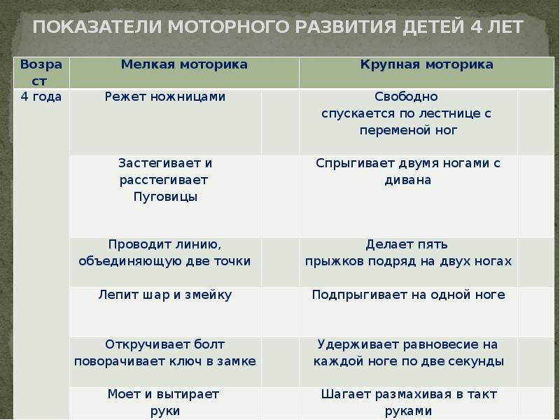 Моторное развитие