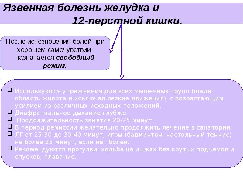 План реабилитации при язвенной болезни желудка