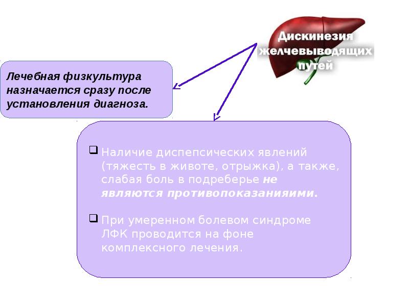 Физическая реабилитация при пневмонии презентация