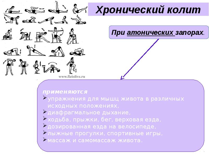 Физическая реабилитация пациентов с заболеваниями органов пищеварения презентация