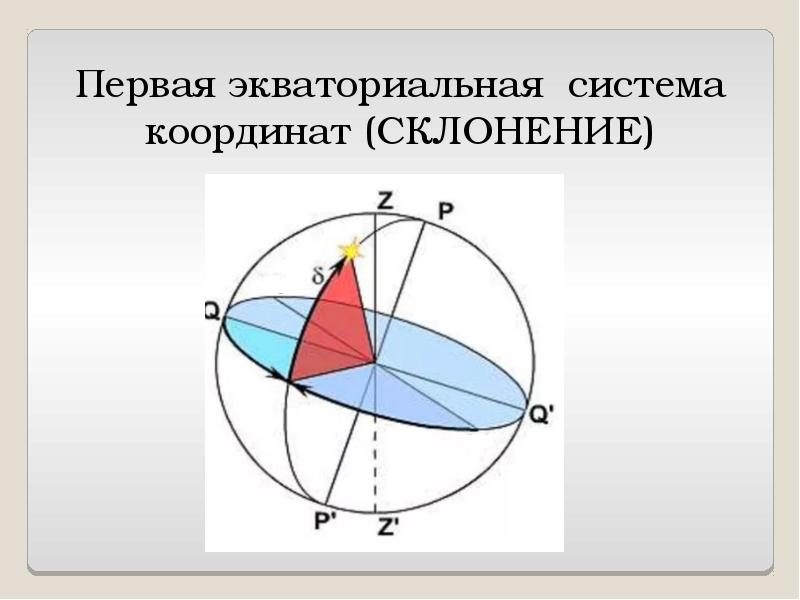 Укажите на рисунке горизонтальные и экваториальные координаты