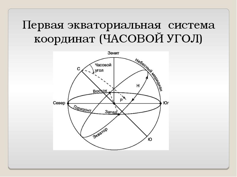 Экваториальная система координат в астрономии презентация