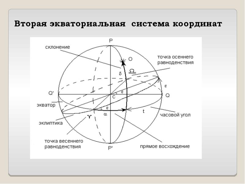 Экваториальная система координат в астрономии презентация