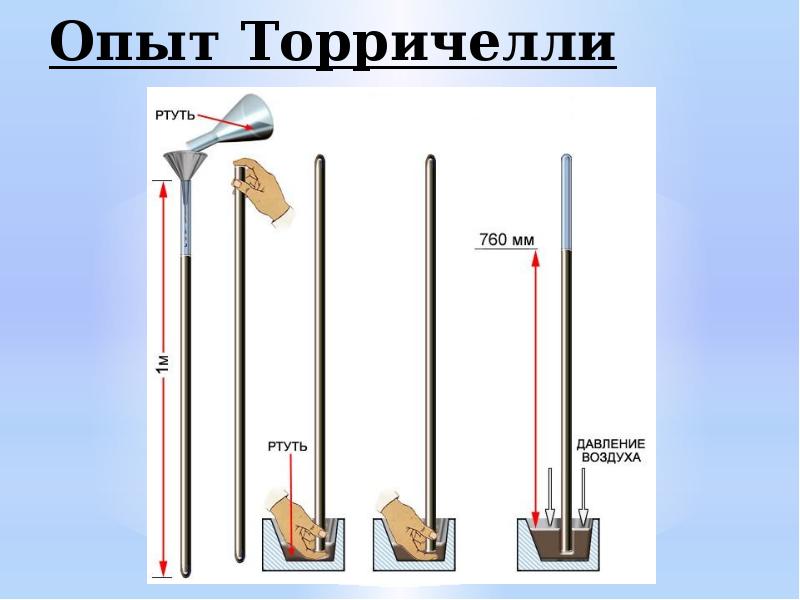 Точка ферма торричелли проект