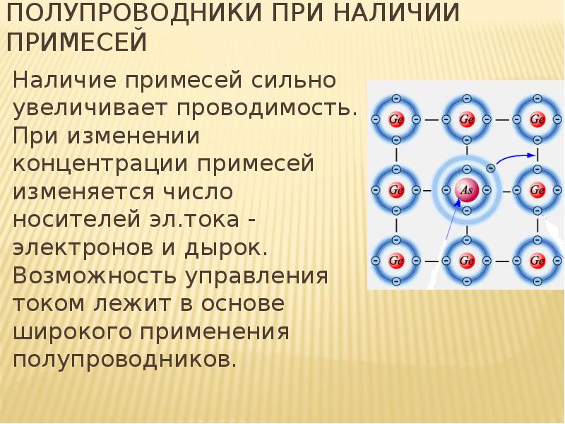 Электрический ток в полупроводниках