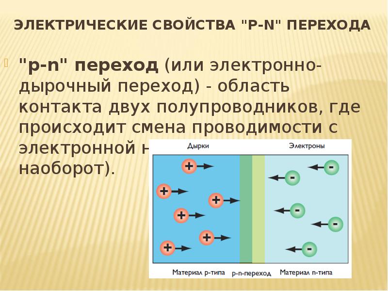 Электрические свойства "p-n" перехода "p-n" переход (или электронно-дырочный переход) - область