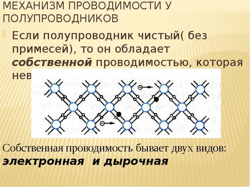 Механизм проводимости у полупроводников  Если полупроводник чистый( без примесей), то