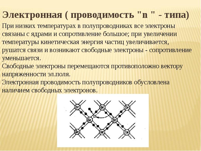 Электронная ( проводимость "n " - типа) Электронная ( проводимость "n