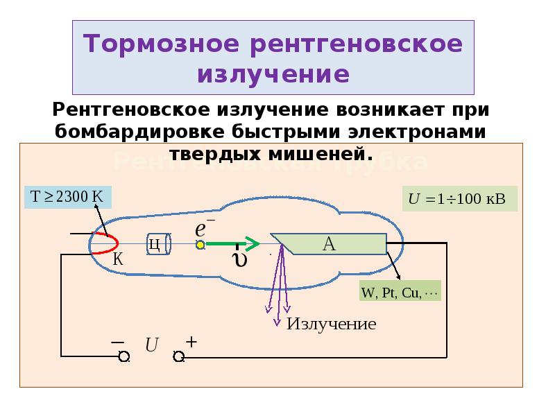 Коротковолновая граница тормозного рентгеновского спектра