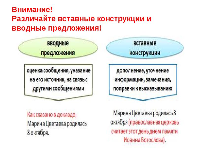 Внимание! Различайте вставные конструкции и вводные предложения! Внимание! Различайте вставные конструкции и вводные предложения!