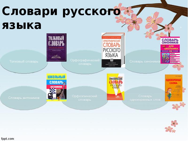 Презентация проекта "Веселый словарь" для 1 класса - начальные классы, презентац