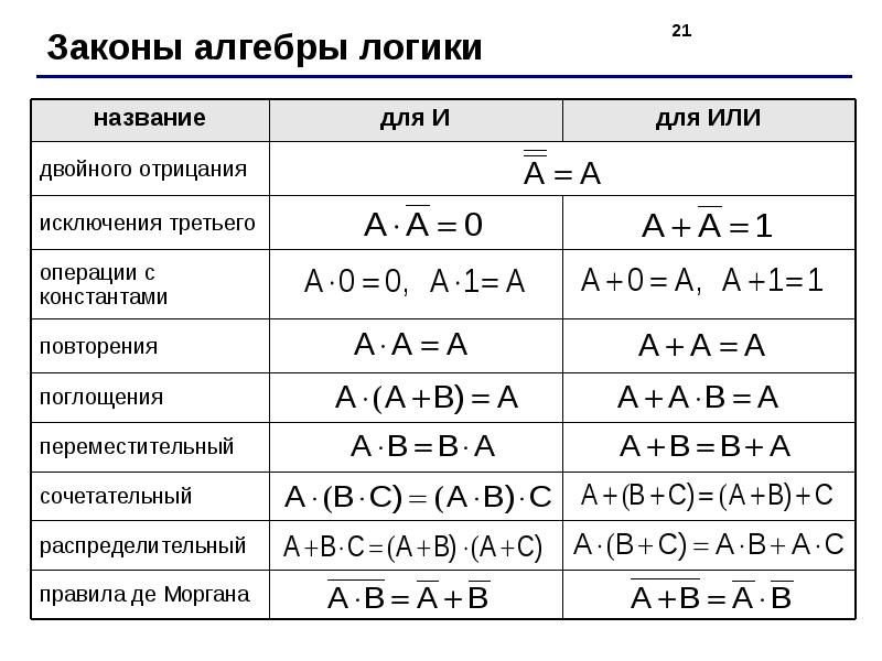 Электронные схемы выполняющие логические операции носят название