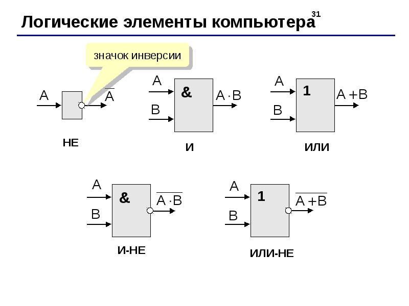 Логические основы устройства пк презентация