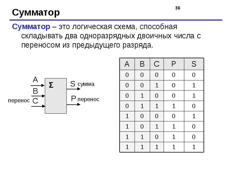 Сумматор