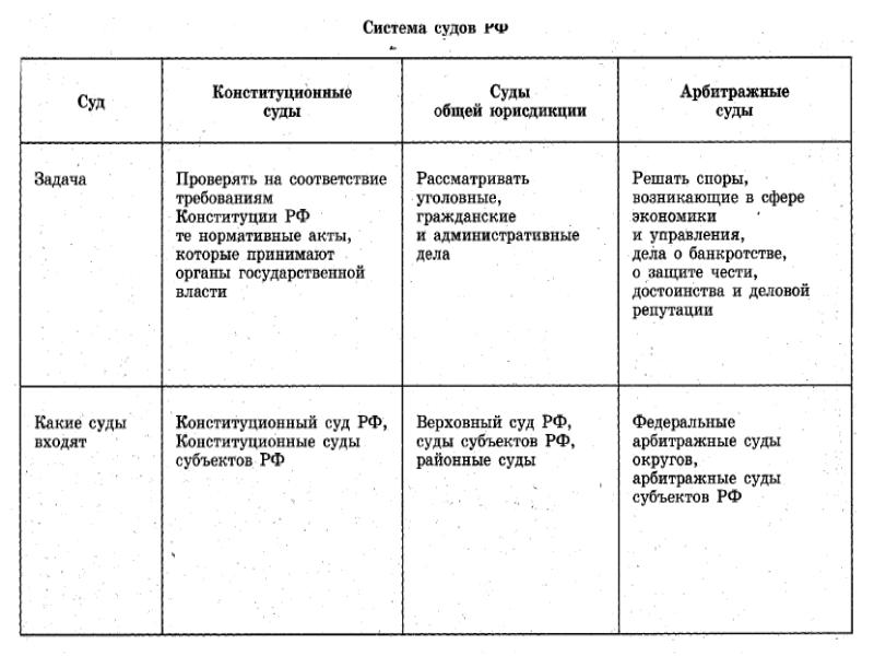 План правоотношения и правонарушения