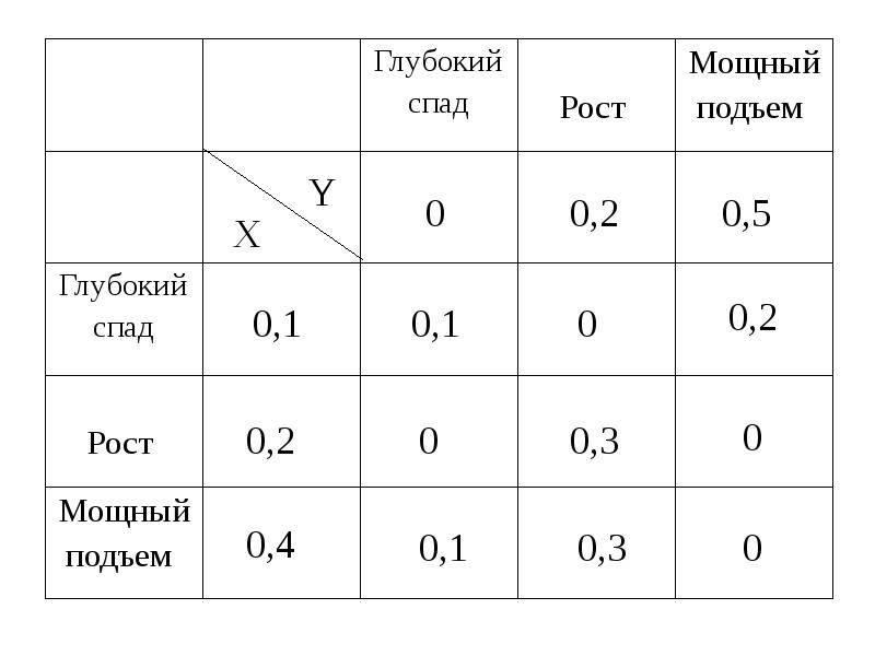 Величины возможные значения. Что значит подъём 0.2.