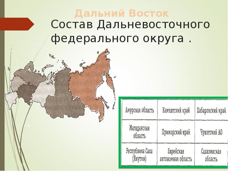 Выберите название дальневосточного федерального округа. Дальневосточный федеральный округ состав. Федеральные округа презентация. Состав федеральных округов. Дальневосточный федеральный округ доклад.