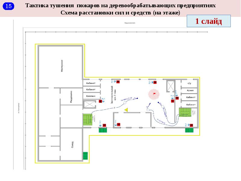 Карточка тушения пожара. Тушение пожаров на деревообрабатывающих предприятиях схемы. Тактика тушения пожаров схема. Схема возгорания на предприятии. Схема пожаротушения на плане предприятия.