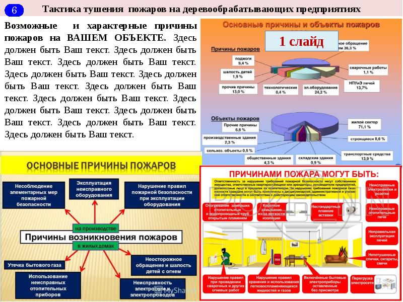 Профилактика тушения пожара. Причины пожаров на деревообрабатывающих предприятиях. Причины пожаров на предприятиях деревообработки. Тактика пожаротушения. Пожары на деревообрабатывающих предприятиях статистика.