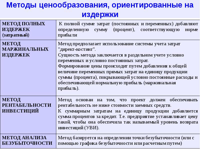 Принципы ценообразования на инновационную продукцию презентация