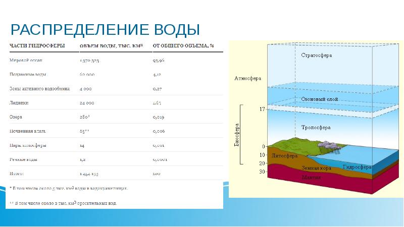 Академия управления городской средой градостроительства и печати архитектура