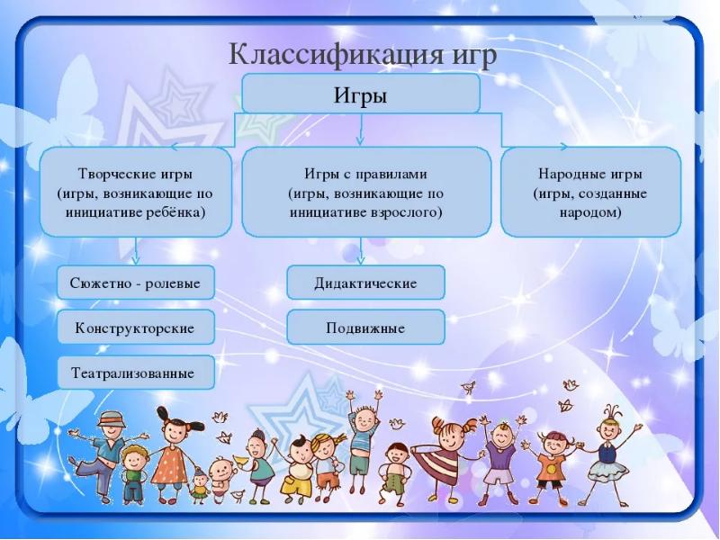 Новые формы игровой деятельности игровой тренинг защита проектов