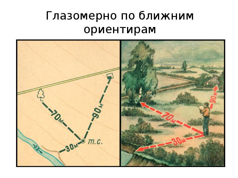 Составление схемы местности с определением расстояний до ориентиров