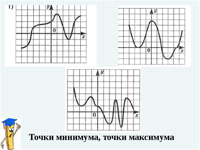 Максимум минимум дня. Возрастание и убывание функции экстремумы функции. Возрастание и убывание функции экстремумы. Возрастание и убывание функции. Точки максимума и минимума.. 26. Возрастание и убывание функций.