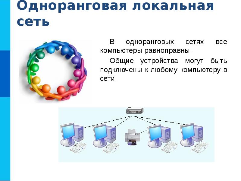 Локальные и глобальные компьютерные сети 9 класс презентация