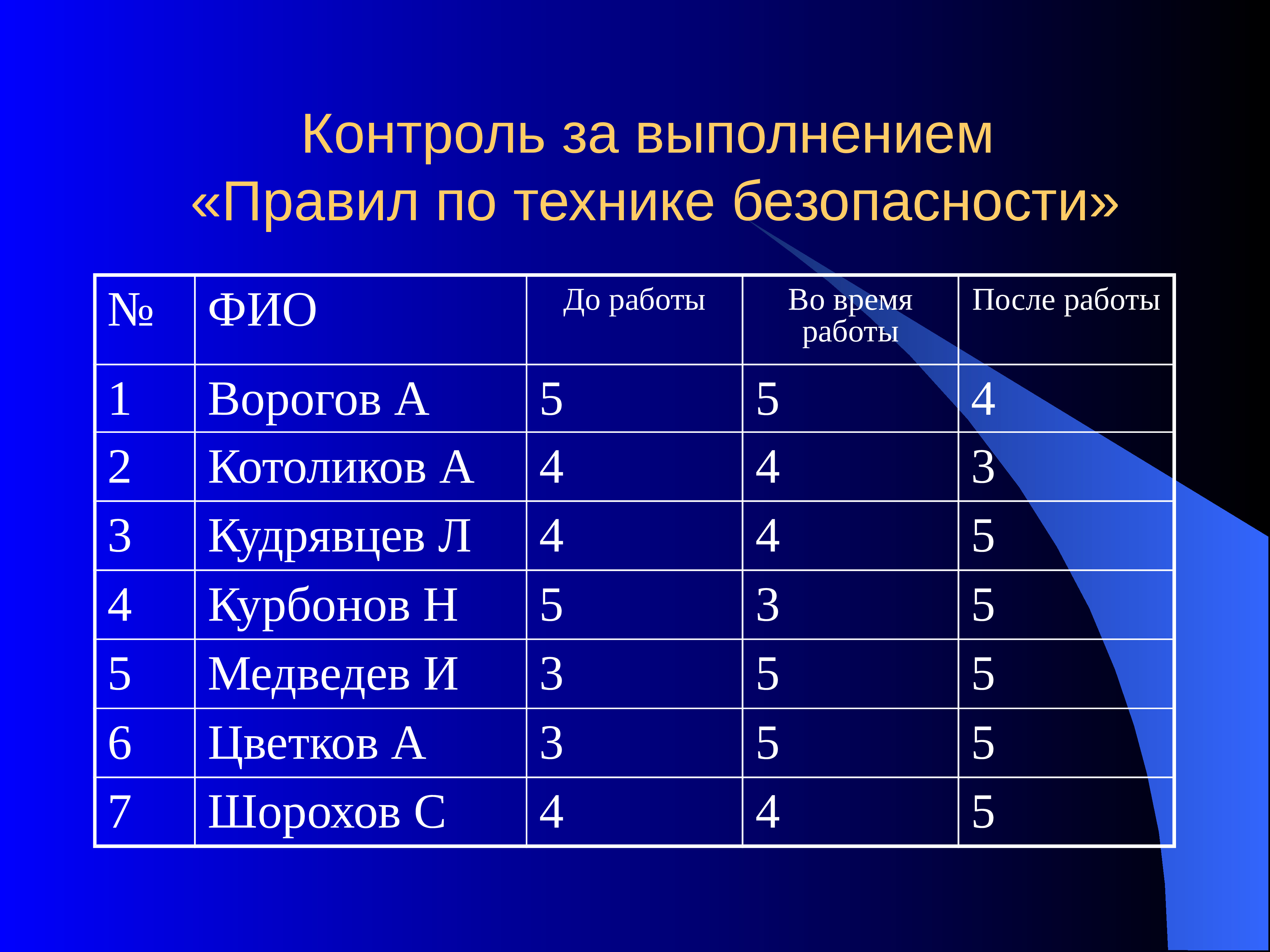 Учет нарушений. Учет правонарушений. Виды нарушений технологической дисциплины. 2. Порядок проведения контрольно - технологической дисциплины.