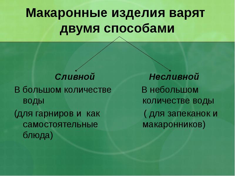 Макаронные изделия варят  двумя способами     