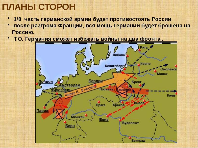 Первая мировая война 1914 1918 гг презентация 9 класс